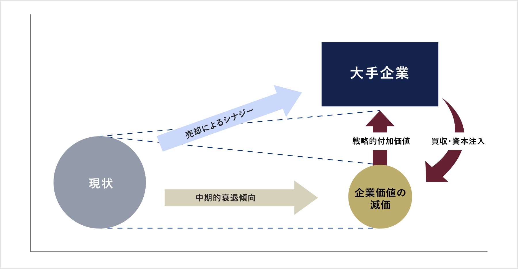 グループ再編サービスイメージ