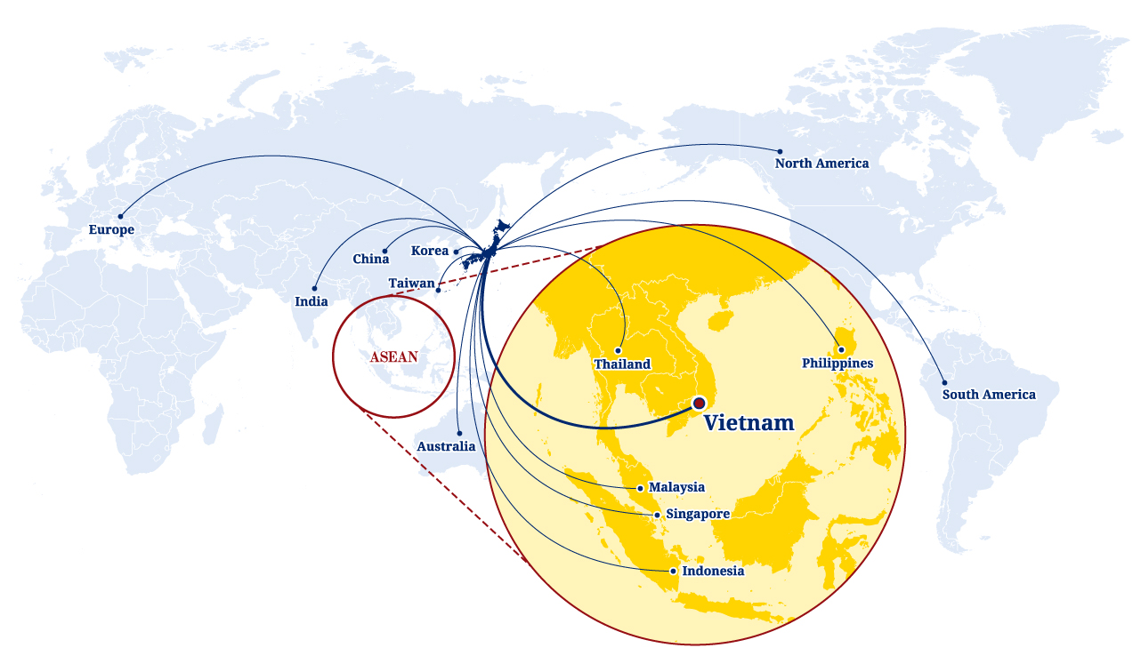 Our Overseas Partners