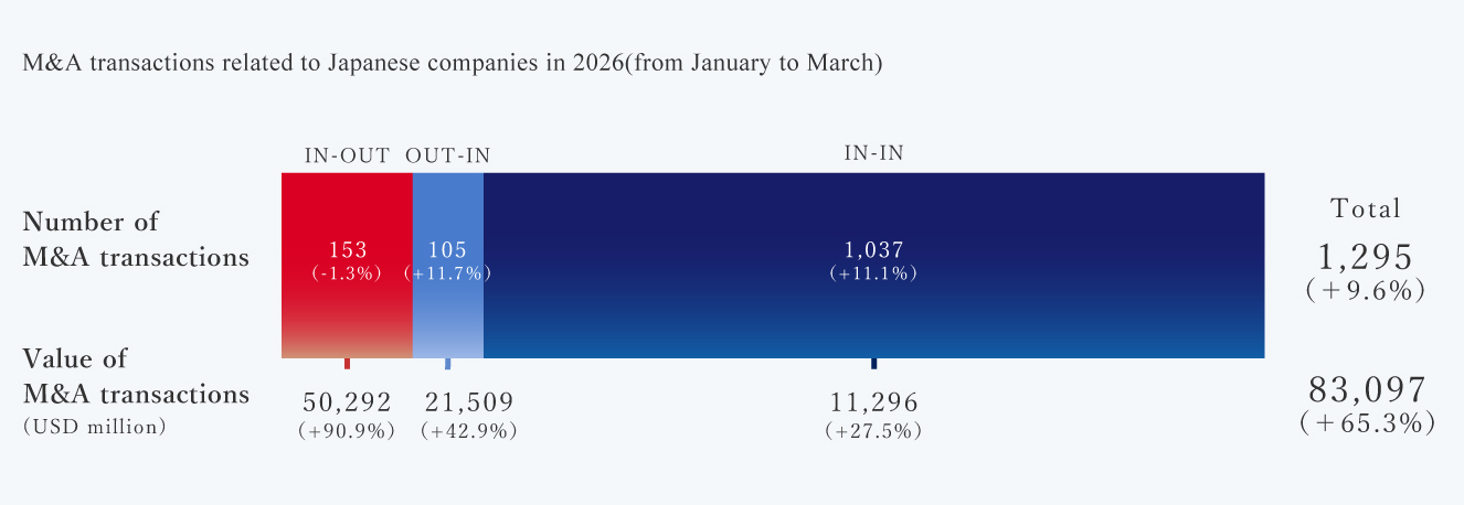 M&A transactions related to Japanese companies in 2026