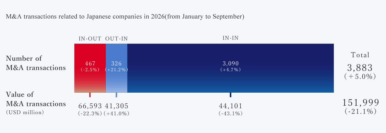 M&A transactions related to Japanese companies in 2026
