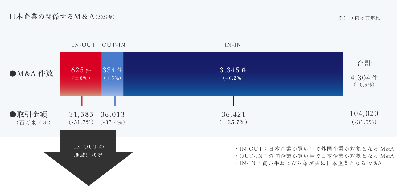 日本企業の関係するM&A（2019年）