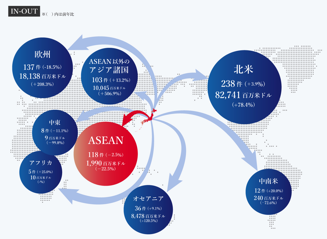 IN-OUTの地域別状況
