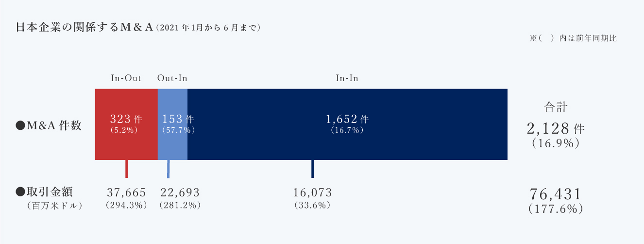 日本企業の関係するM&A (2020年1月から8月まで)