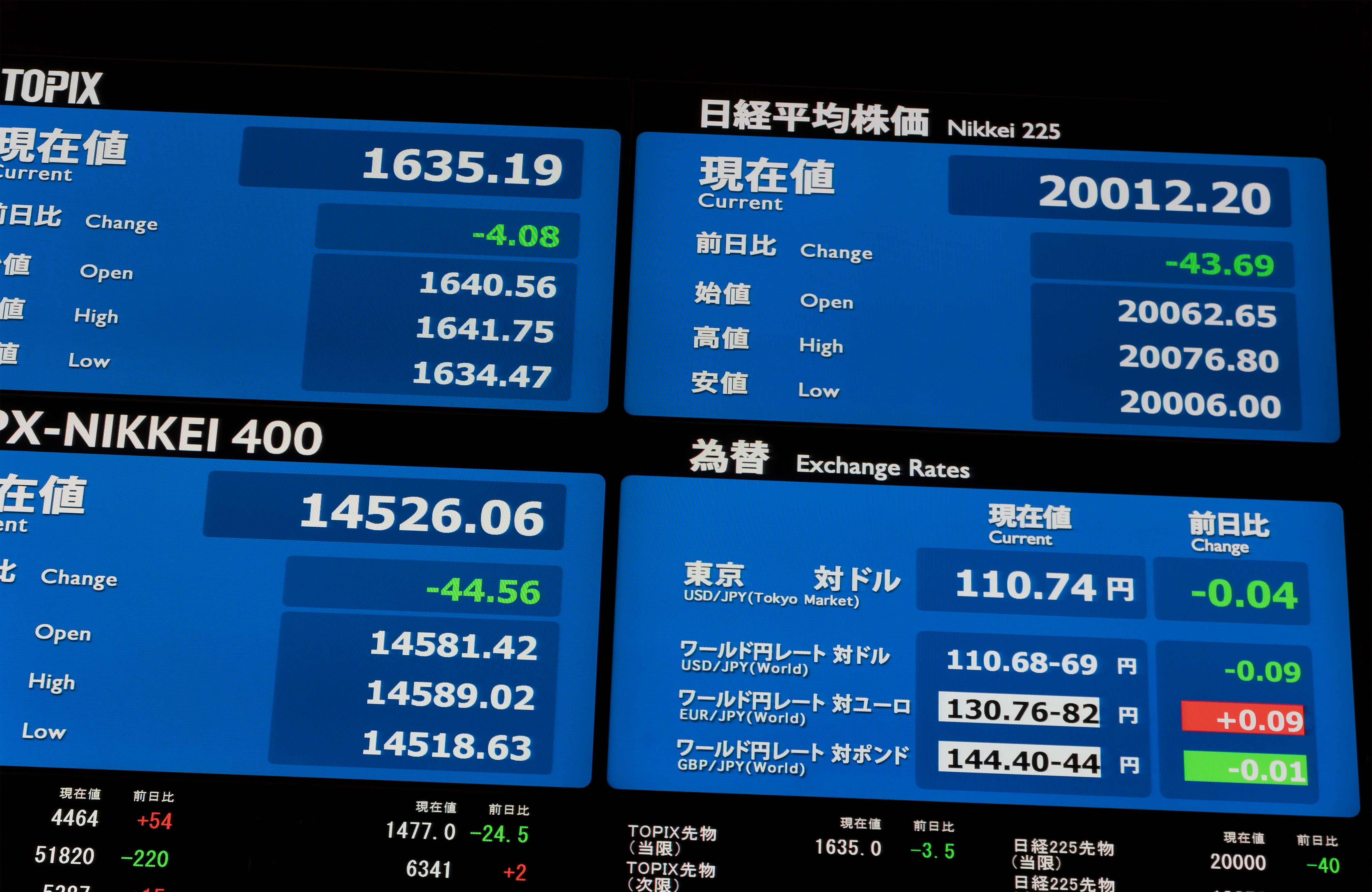 証券業界のM&A動向